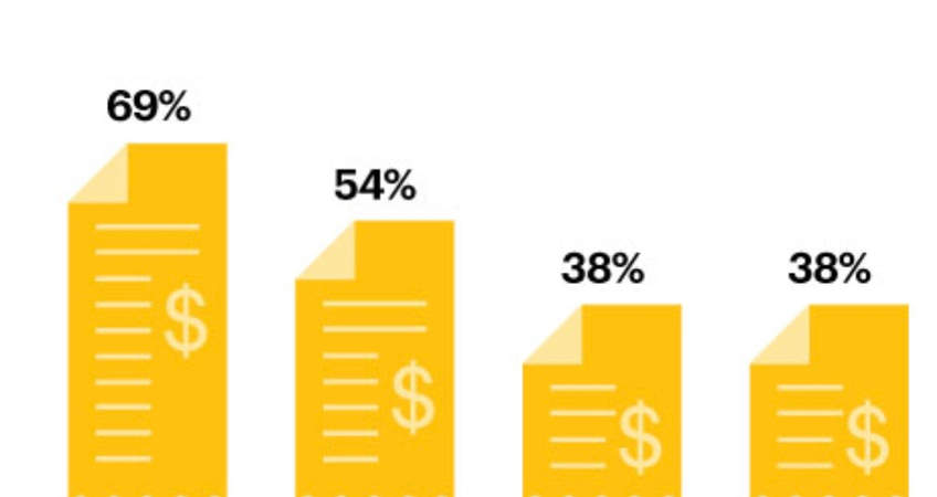 Read More about Retailers need to work harder to deliver amazing "returns experiences"