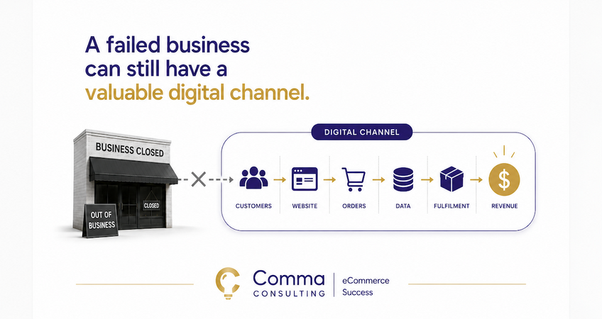 Read More about A Failed Business Can Still Have a Valuable Digital Channel