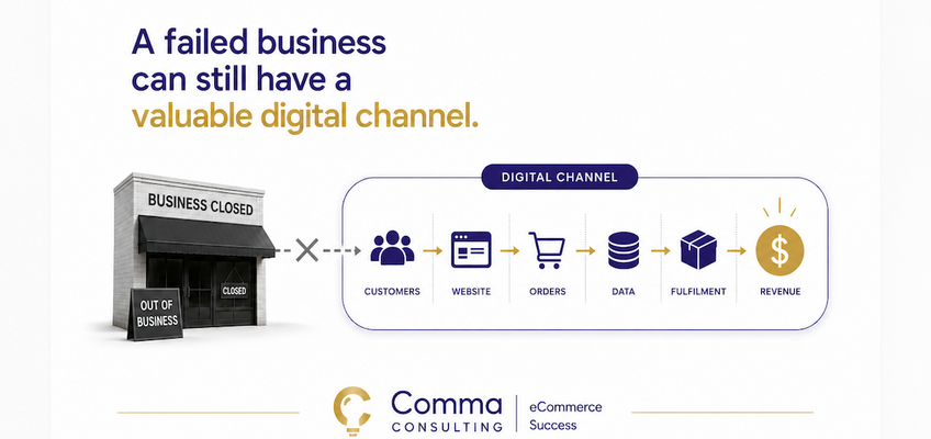 Read More about A Failed Business Can Still Have a Valuable Digital Channel