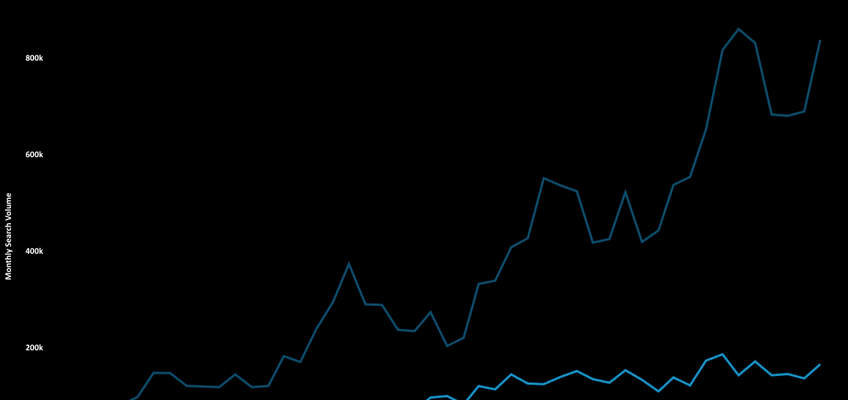 Read More about Search volume for "Store Near Me" has skyrocketed by 1,553%