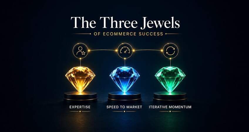 Read More about The Three Jewels of eCommerce Success