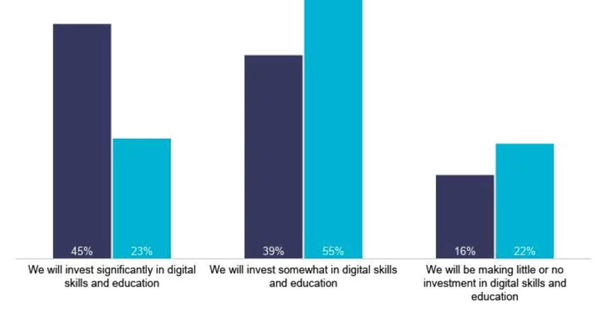 Read More about Top performing organisations invest in training for their digital/eCommerce employees