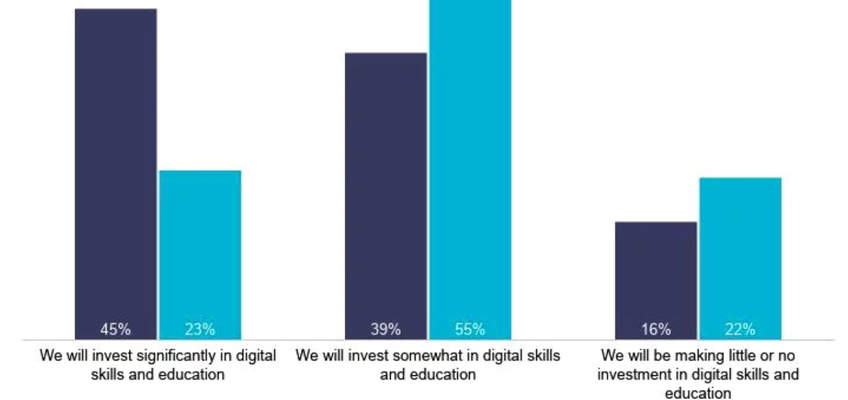 Read More about Top performing organisations invest in training for their digital/eCommerce employees