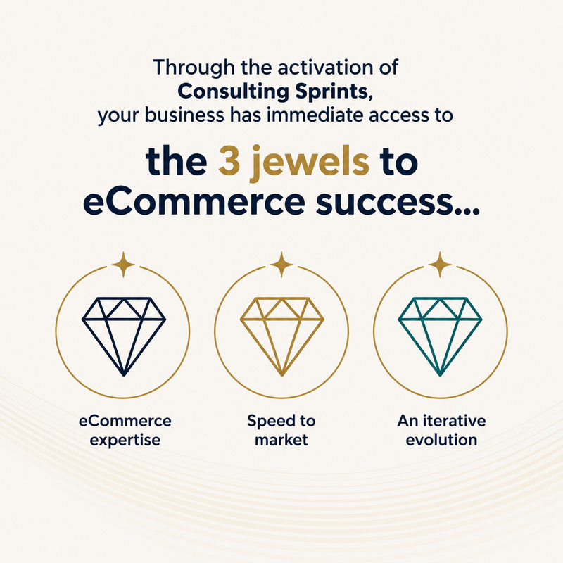 Activating the 3 Jewels of eCommerce
