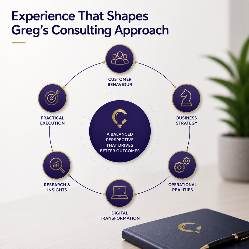 Experience That Shapes Greg’s Consulting Approach