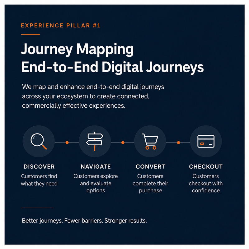Experience Pillar #1 - Journey Mapping End-to-End Digital Journeys: