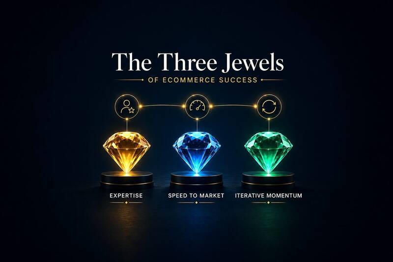 Activating the Three Jewels of eCommerce Success