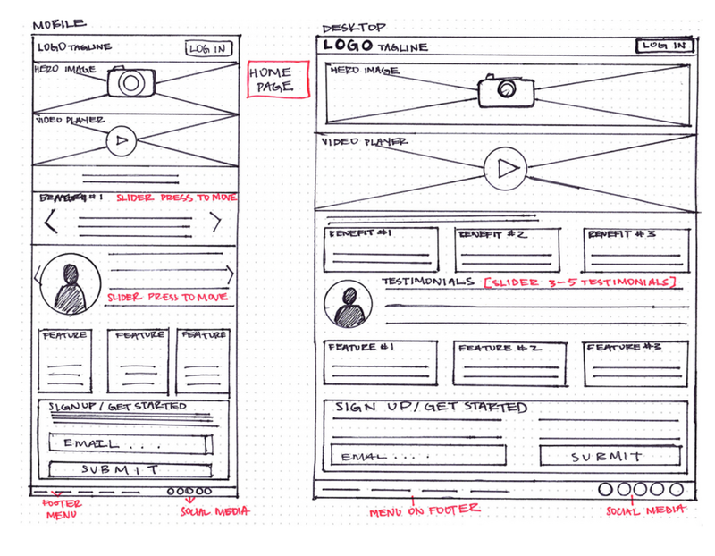 Step 4:  Phase 1 Change - Customer Experience Design - the "Secret Sauce"