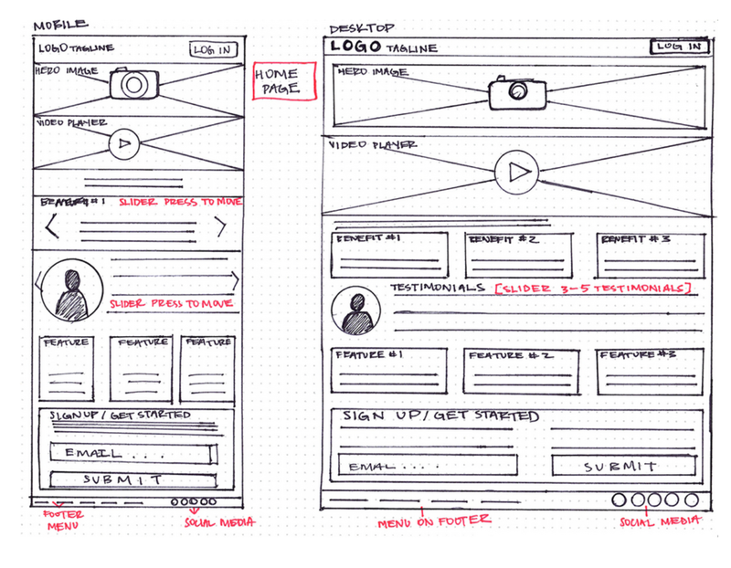 What is Customer Experience Design?